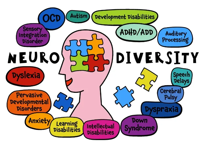 Neurodiversity, autism acceptance. Creative infographic in a colorful pop art style. Human minds and experiences diversity. Inclusive, understanding society. Vector illustration on a white background